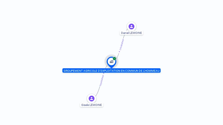 Cartographie gratuite de GROUPEMENT AGRICOLE D'EXPLOITATION EN COMMUN DE L'HOMMEAU