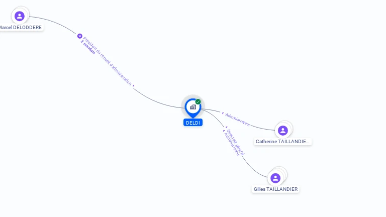 Cartographie gratuite de DELDI