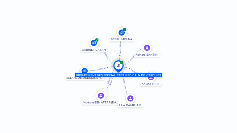 Cartographie gratuite de GROUP SPECIALISTES MEDICAUX VITROLLES