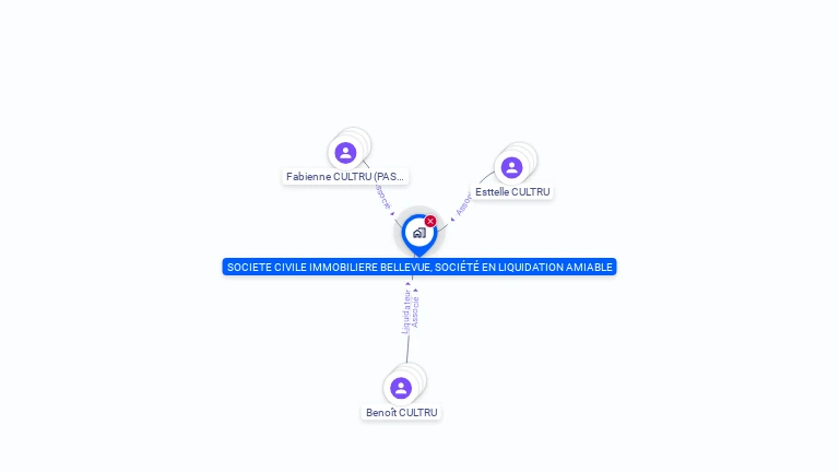 Cartographie gratuite de SCI BELLEVUE