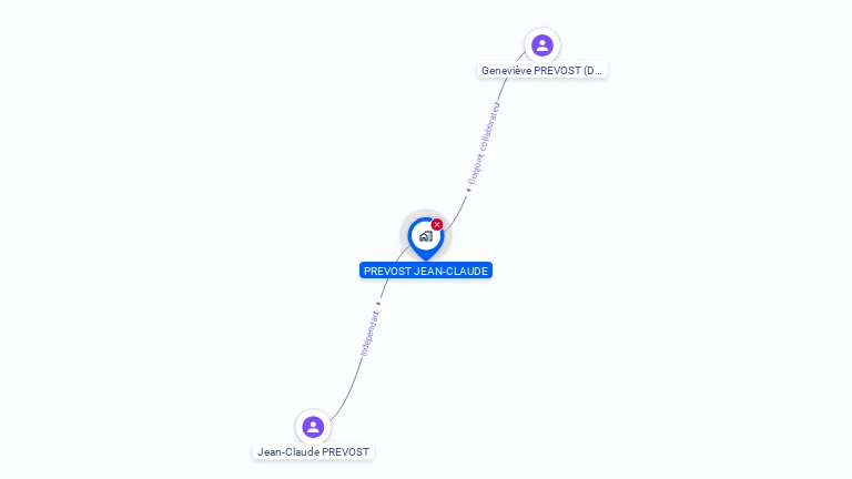 Cartographie gratuite de CHEZ BOULETTE