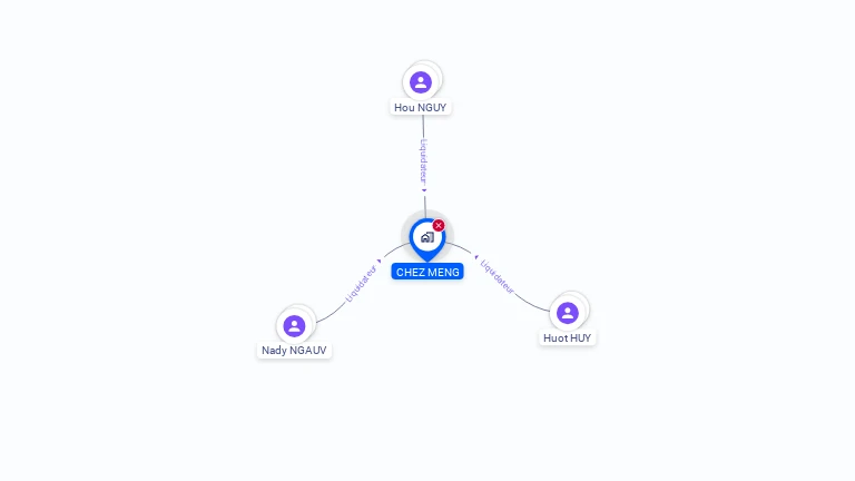 Cartographie gratuite de CHEZ MENG