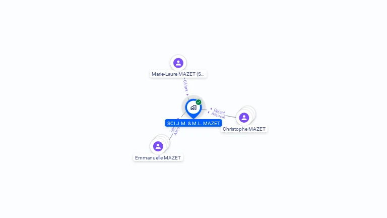 Cartographie gratuite de SCI J.M& M.L.MAZET