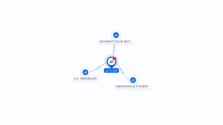 Cartographie gratuite d'ACTI EST