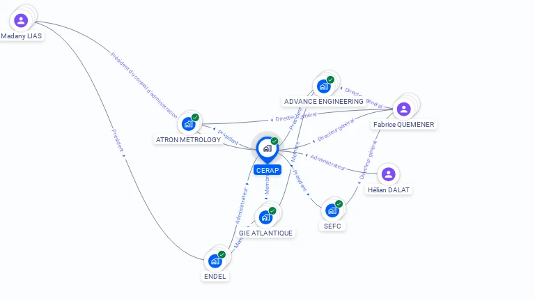 Cartographie gratuite de CERAP