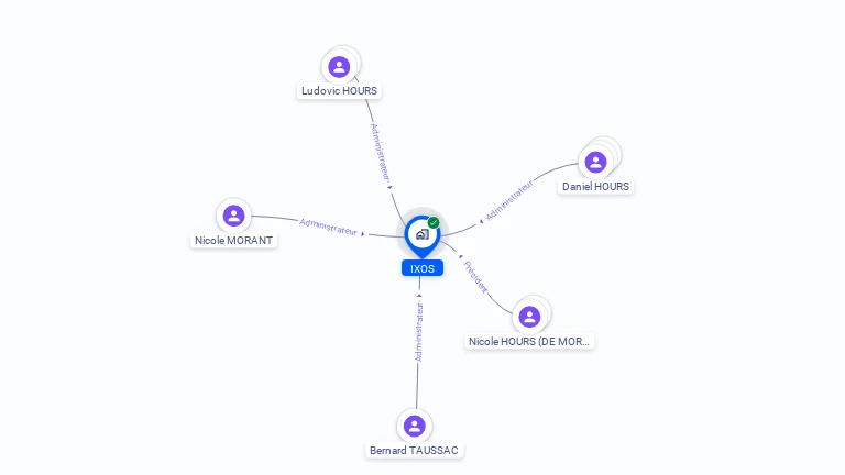 Cartographie gratuite d'IXOS