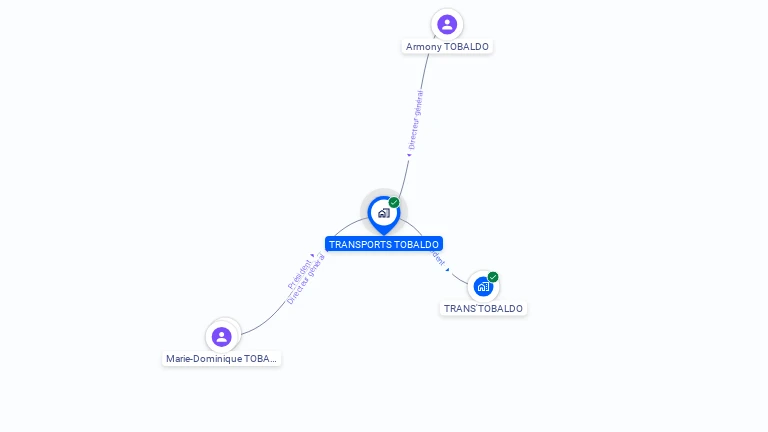 Cartographie gratuite de TRANSPORTS TOBALDO