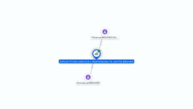 Cartographie gratuite d'EARL BROHIER