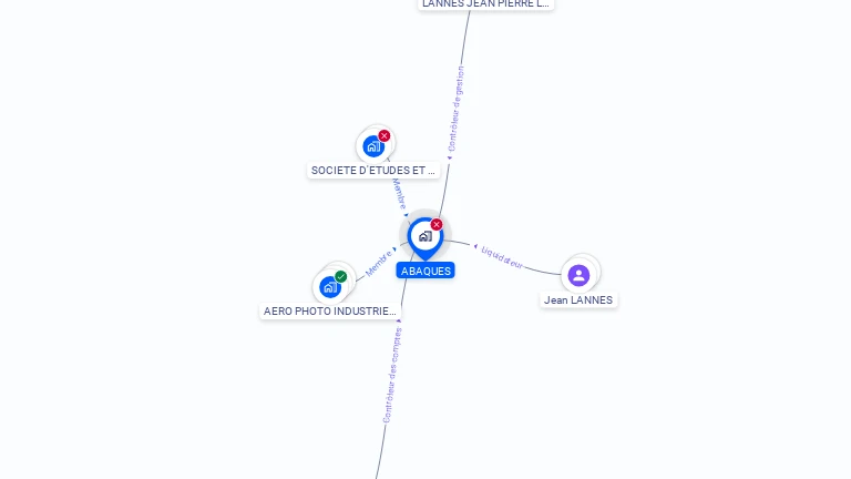 Cartographie gratuite d'ABAQUES