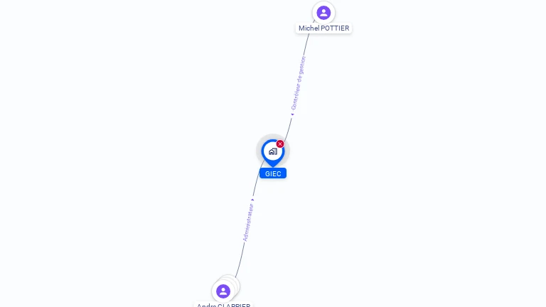 Cartographie gratuite de GIEC