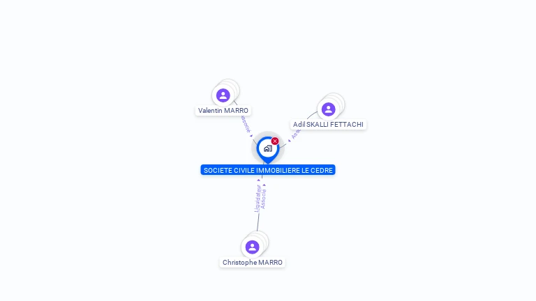 Cartographie gratuite de SCI LE CEDRE