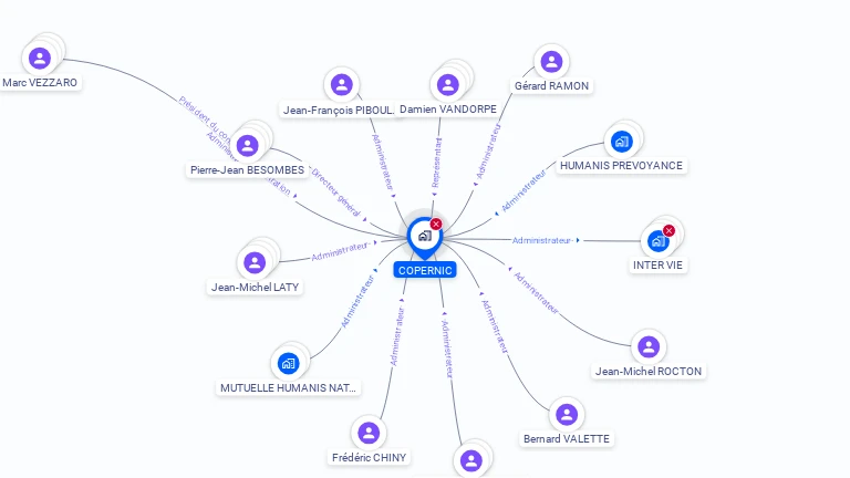 Cartographie gratuite de COPERNIC SA