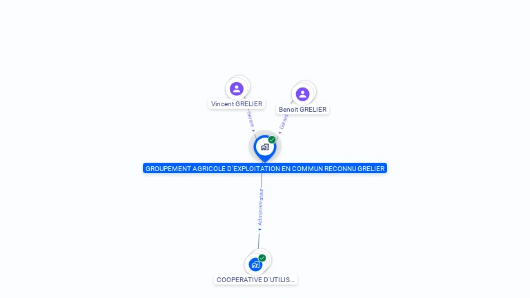 Cartographie gratuite de GAEC GRELIER