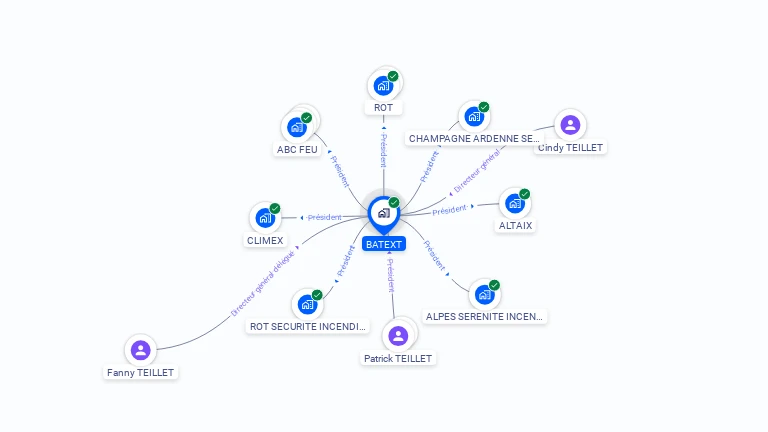 Cartographie gratuite de BATEXT