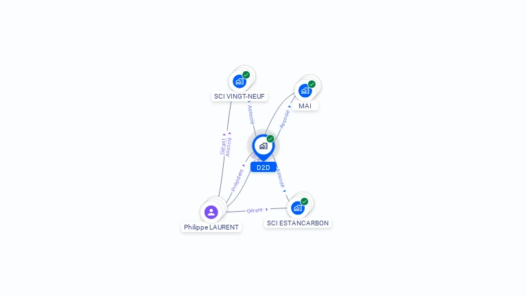 Cartographie gratuite de D 2 D