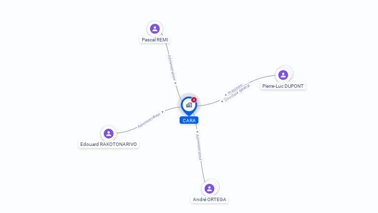 Cartographie gratuite de CARA