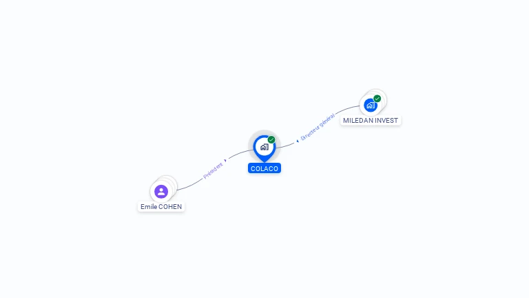 Cartographie gratuite de COLACO