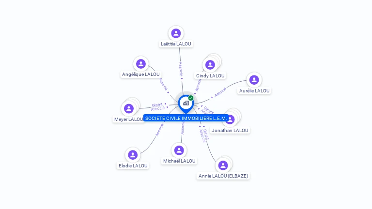 Cartographie gratuite de SCI LEM