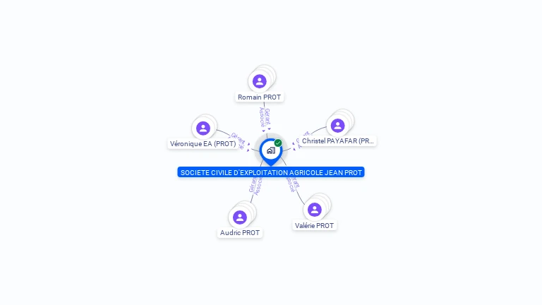 Cartographie gratuite de SCEA JEAN PROT