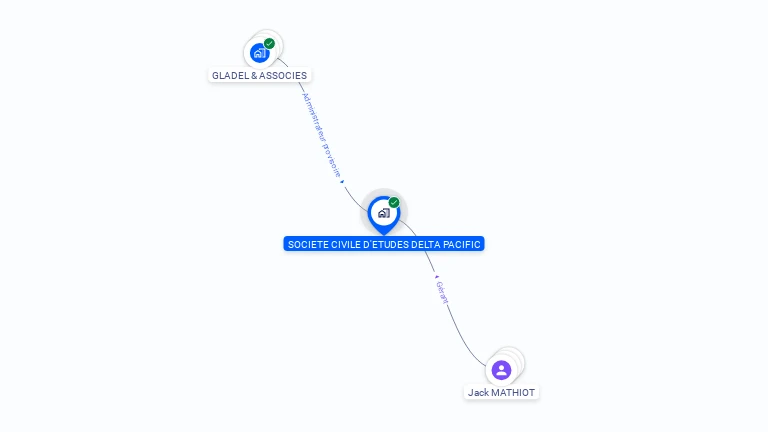 Cartographie gratuite de SOC CIV D ETUDES DELTA PACIFIC