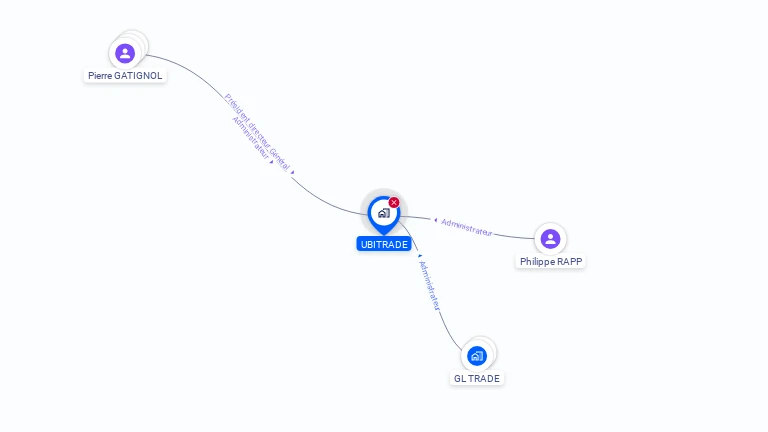 Cartographie gratuite d'UBITRADE