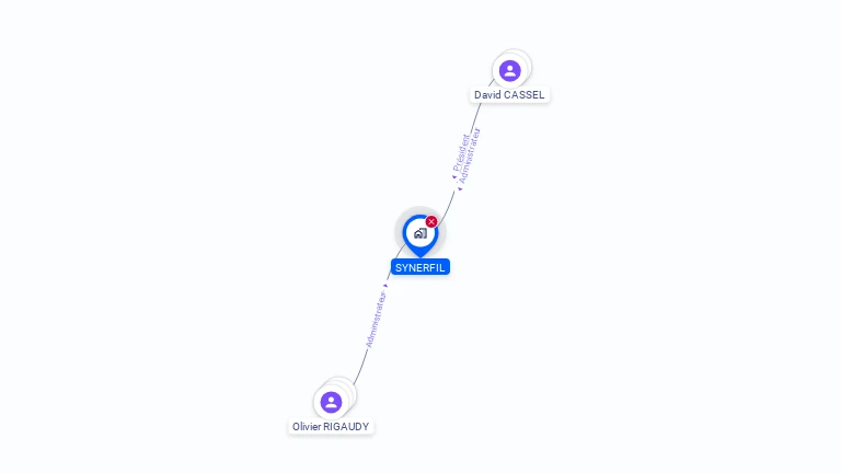 Cartographie gratuite de SYNERFIL