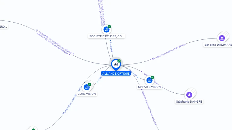 Cartographie gratuite d'ALLIANCE OPTIQUE