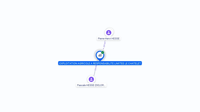 Cartographie gratuite d'EARL LE CHATELET