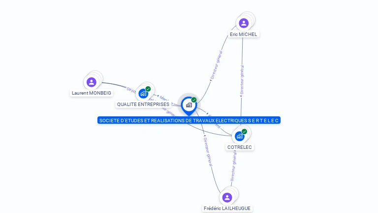Cartographie gratuite de SOCIETE D'ETUDES ET REALISATIONS DE TRAVAUX ELECTRIQUE