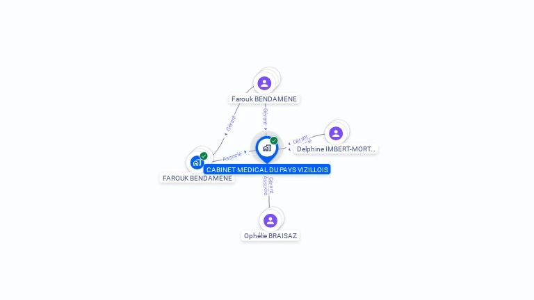 Cartographie gratuite de CABINET MEDICAL DU PAYS VIZILLOIS