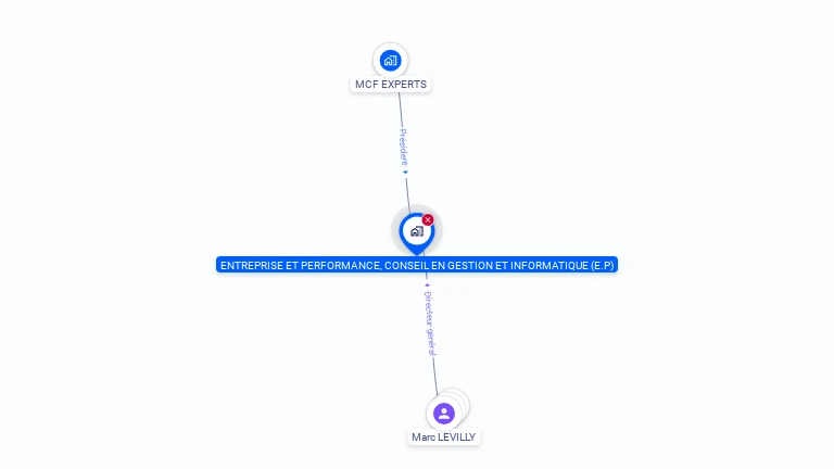 Cartographie gratuite d'ENTREPRISE ET PERFORMANCE, CONSEIL EN GESTION ET INFORMATIQUE (E.P)