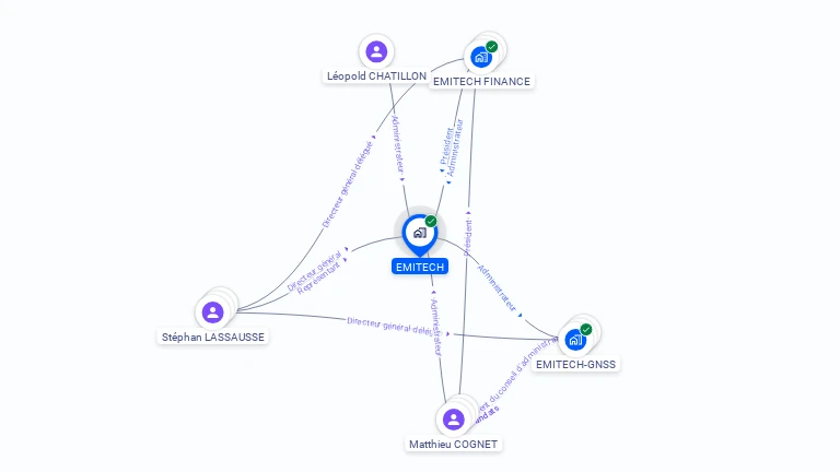 Cartographie gratuite d'EMITECH