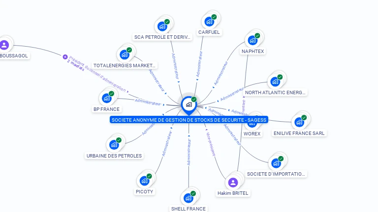 Cartographie gratuite de SA GESTION SECURITE DE STOCKS SECURITE