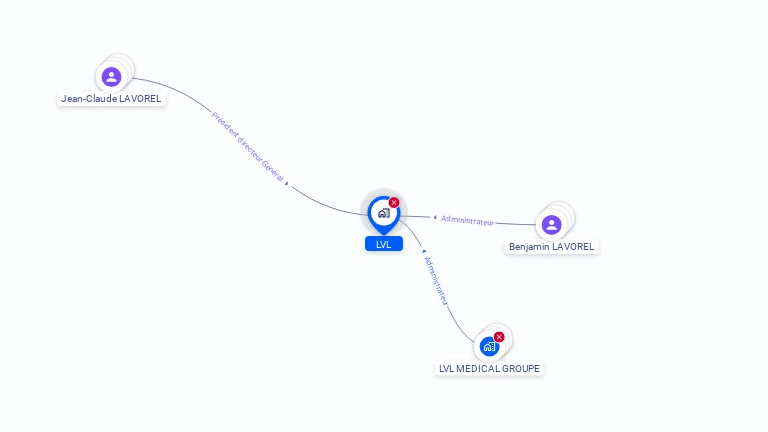 Cartographie gratuite de LVL