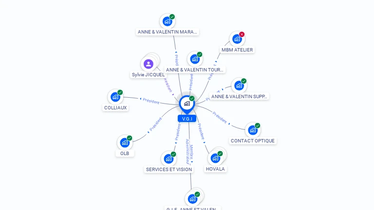 Cartographie gratuite de VGI