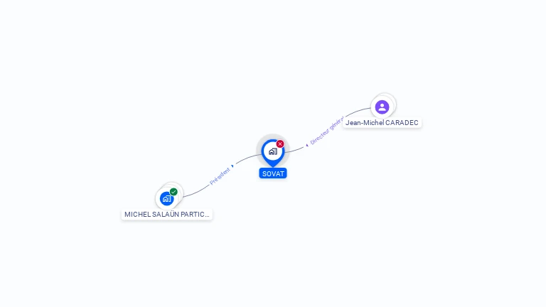 Cartographie gratuite de SOVAT