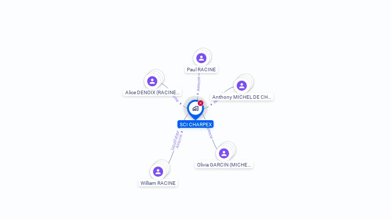 Cartographie gratuite de SCI CHARPEX