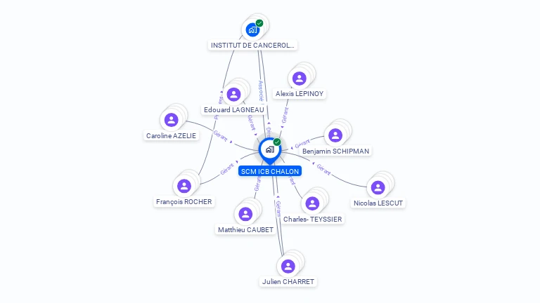 Cartographie gratuite de SCM ICB CHALON