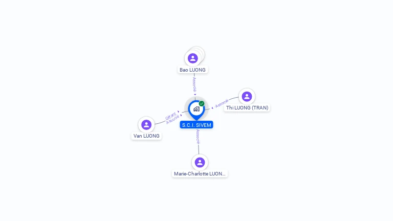 Cartographie gratuite de SCI SIVEM
