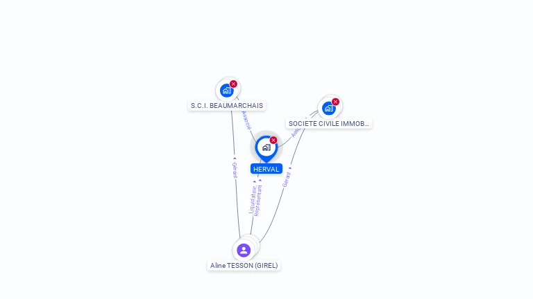 Cartographie gratuite de HERVAL