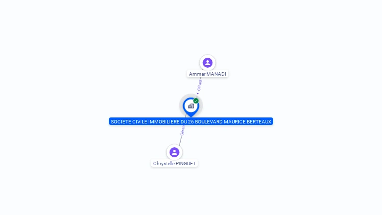 Cartographie gratuite de SCI DU 26 BD MAURICE BERTEAUX