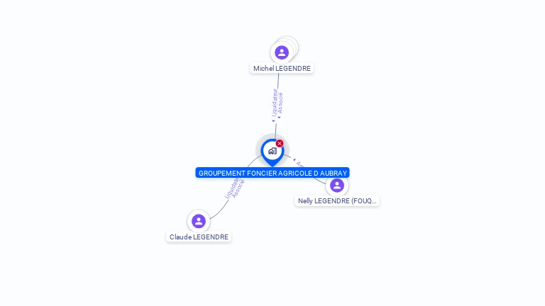 Cartographie gratuite de GFA D AUBRAY