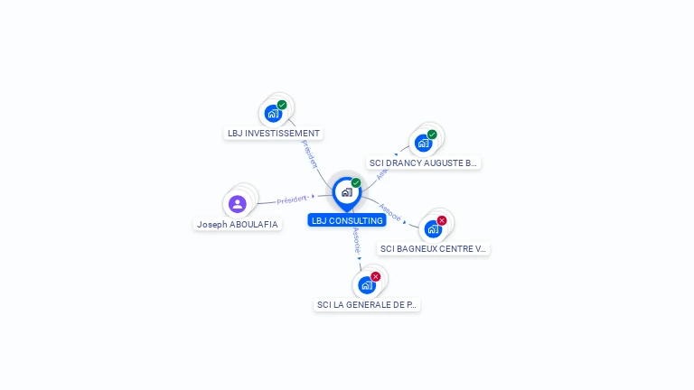 Cartographie gratuite de LBJ CONSULTING