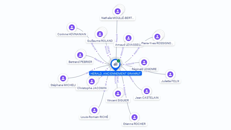 Cartographie gratuite de HERALD, ANCIENNEMENT GRANRUT