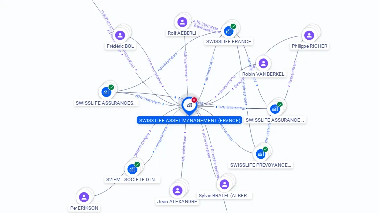 Cartographie gratuite de SWISS LIFE ASSET MANAGEMENT FRANCE