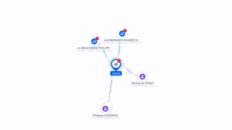 Cartographie gratuite d'ANAS