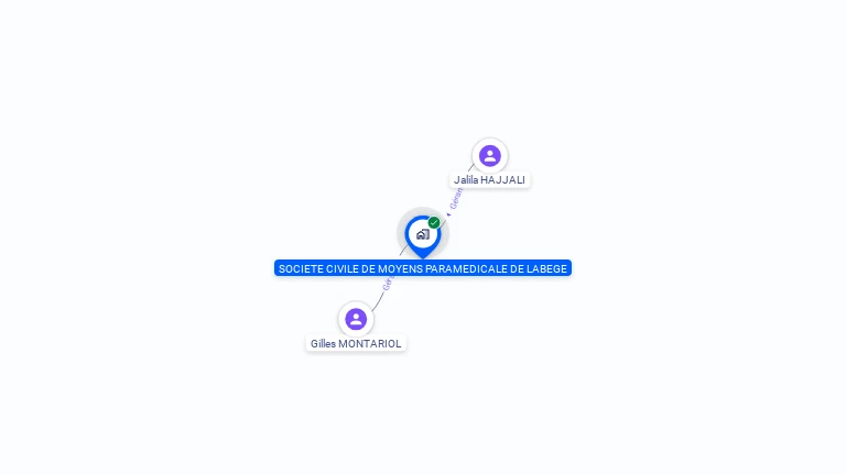 Cartographie gratuite de SCM PARAMEDICALE DE LABEGE