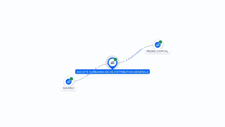 Cartographie gratuite de SOCIETE DURBANNAISE DE DISTRIBUTION GENERALE
