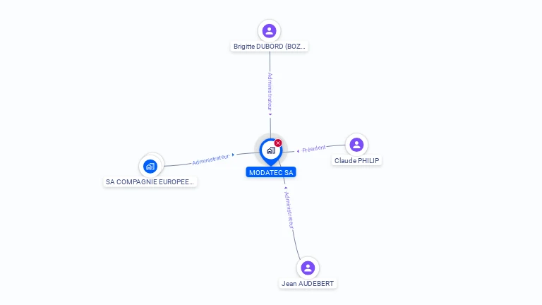 Cartographie gratuite de MODATEC SA