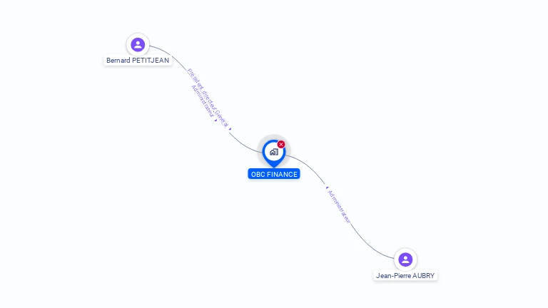 Cartographie gratuite d'OBC FINANCE